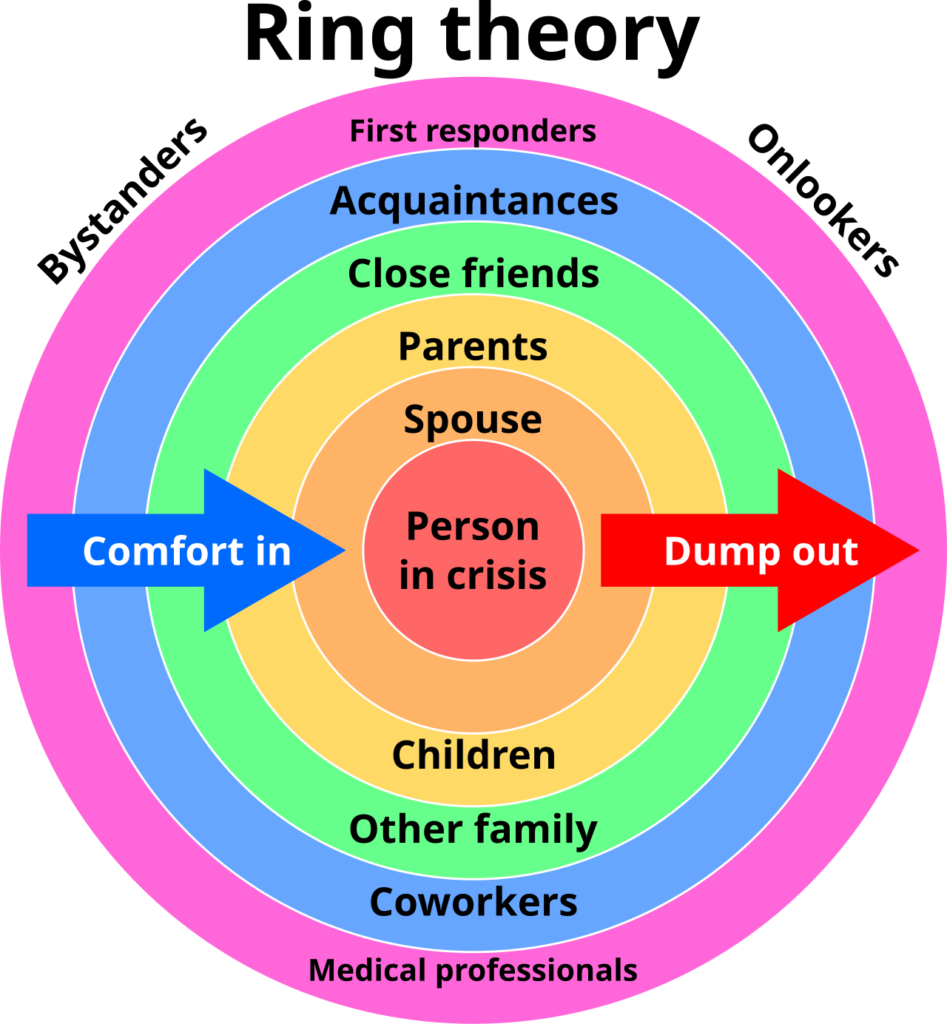 Illustration of The Ring Theory